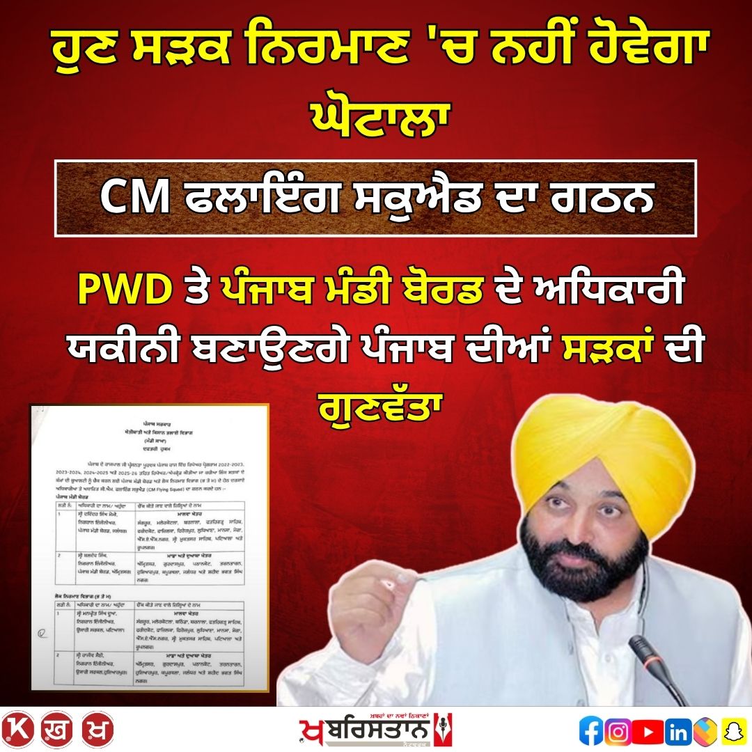 CM Mann forms flying squad, PWD and Punjab Mandi Board officials will ensure the quality of Punjab's roads