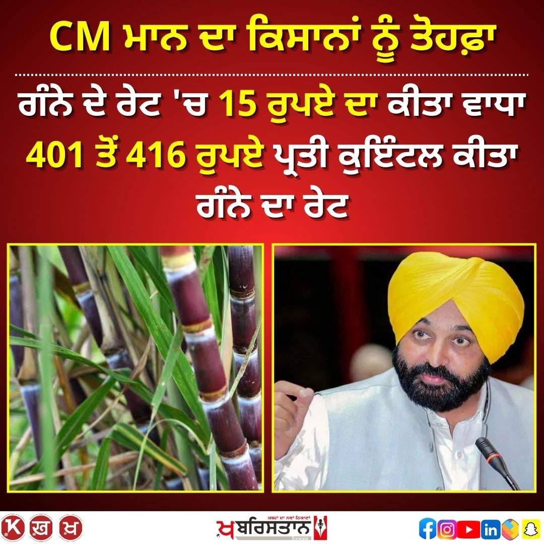 CM Mann's gift to farmers, sugarcane price increased