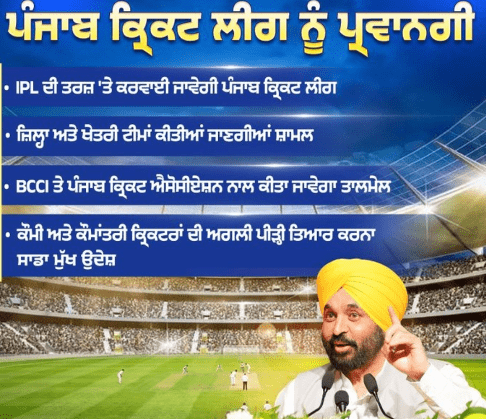 CM Mann approves 'Punjab Cricket League', League will be on the lines of IPL