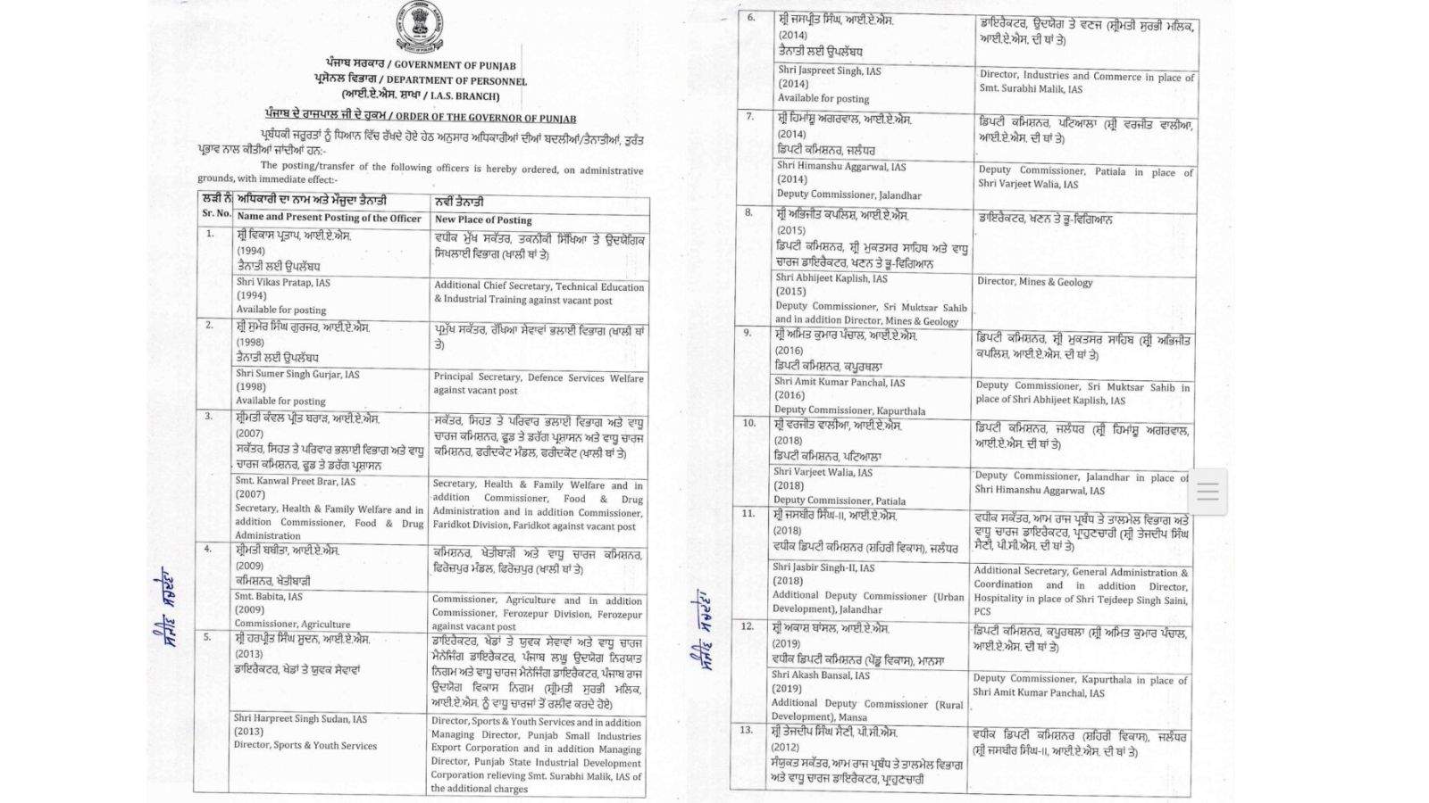 Jalandhar DC Himanshu Agarwal, including 13 IAS officers, transferred, see list